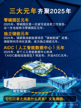 2025年，零碳园区+独立储能+AIDC三大行业元年
