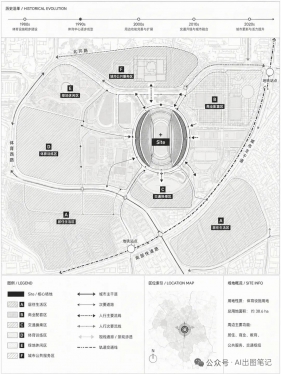 GPT-Image2 好像真不是吹的 | 出区位分析图