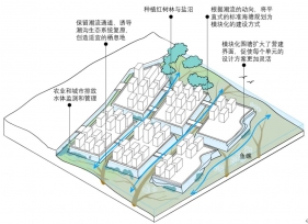 人居环境韧性空间的概念认知与实践路径