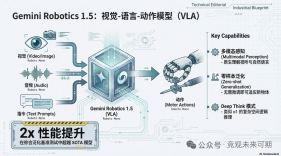 Google DeepMind具身智能战略：硅基大脑走入碳基世界