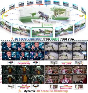 西湖大学发布世界模型WorldForge，普通视频模型秒变「世界引擎」