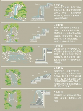假山流水的五种形态