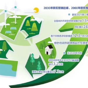 低碳城市规划怎么搞？新规下的绿色建筑设计要点