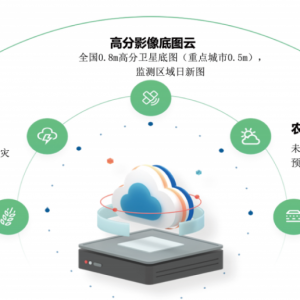 订单式农业遥感服务模式设计与应用