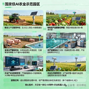突破1600亿！政策红利+技术爆发！揭秘2025智慧农业千亿级市场多元化盈利新路径 ...