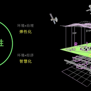城市设计：未来城市设计的理论思辨