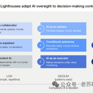 智能体革命--灯塔工厂正引领一场从“数字化使能”到“AI原生”企业的深刻变革 ...