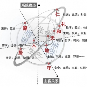 中国园林·新刊导读｜传统村落景观营建知识研究——基于主体性和系统性的思考 ...