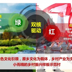 红旅赋能乡村振兴：125页村落红色旅游系统策划与落地概规全案 ...