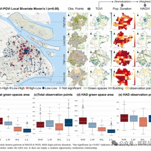 【Landscape and Urban Planning】协调绿地与人类活动